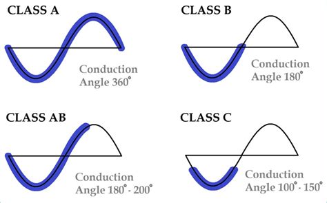 confronto termico e dimensionale tra amplificatore classe AB e classe D