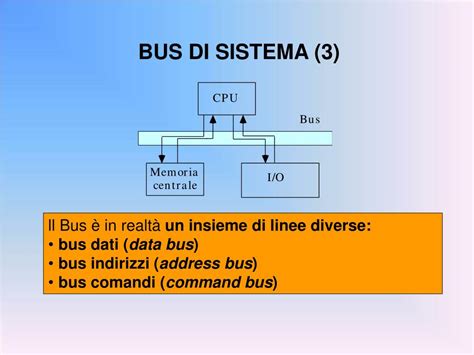 architettura di un sistema bus dati in un veicolo moderno