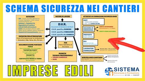 Schema sistemi di sicurezza Volvo V60