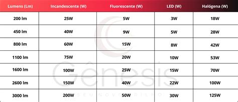 Schema comparativo dimensioni lampada alogena e lampada LED con ventola integrata