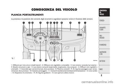 Manutenzione programmata Fiat Doblo