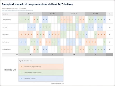 Schema delle tipologie di turni integrativi e dei soggetti che possono aderirvi