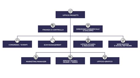 Organigramma ACI-PRA