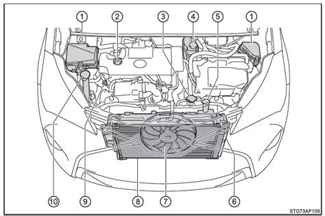 Diagramma del vano motore Toyota Yaris D4D