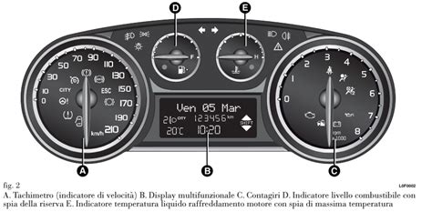 Cruscotto Lancia Ypsilon con spia airbag accesa