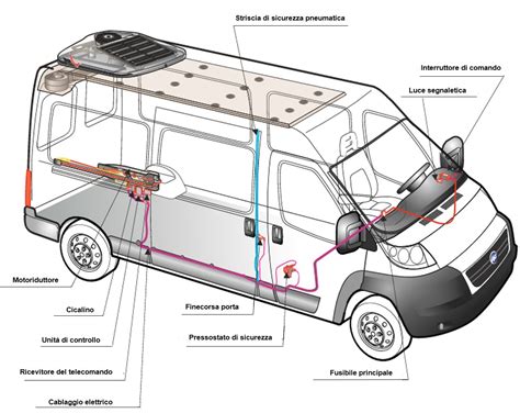 Schema del meccanismo di una porta scorrevole per auto