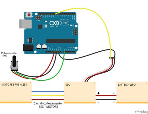 Schema di funzionamento ESC