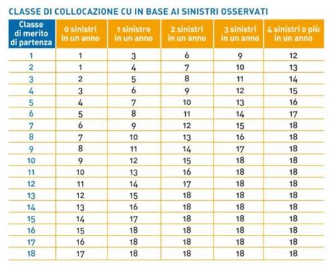 Schema grafico che illustra chi può ereditare la classe di merito