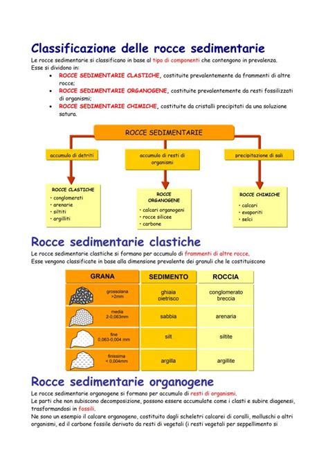 Schema comparativo delle tecnologie ibride