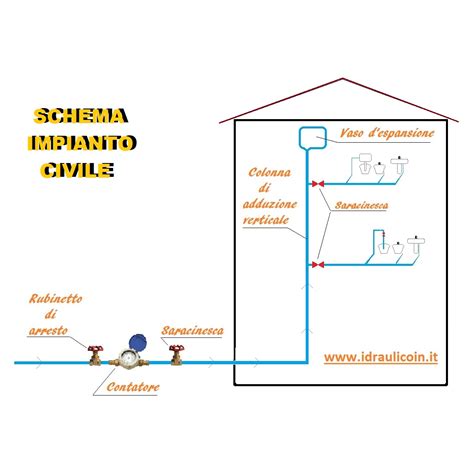 schema collettore scarico