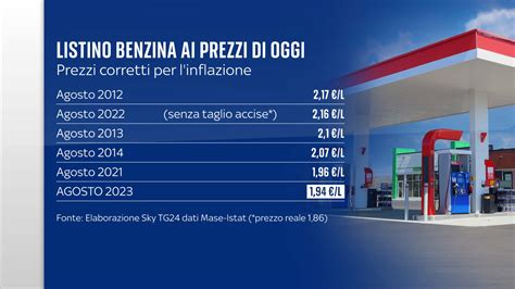 Grafico comparativo dei prezzi del carburante: interno, listino, pompa