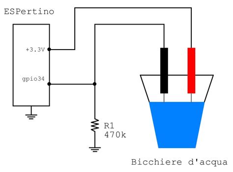 schema allagamento auto con tappi di scarico ostruiti