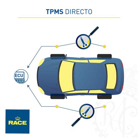 Schema di funzionamento del TPMS indiretto basato su ABS