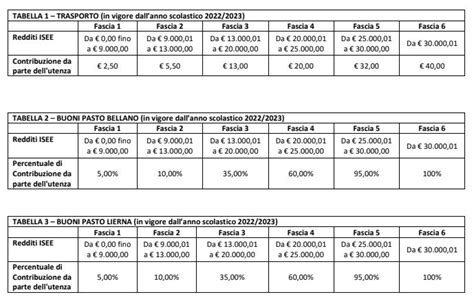 Tabelle riassuntive obblighi DM 28-10-25