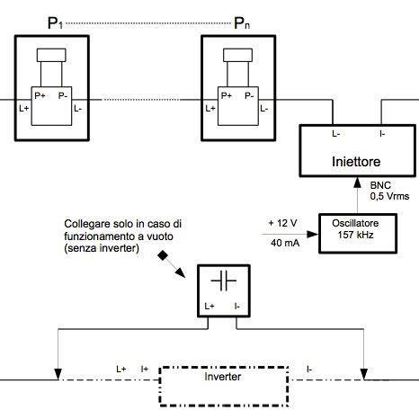 Schema di installazione colonnine in condominio