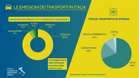 diagramma che illustra la compensazione delle emissioni per i produttori automobilistici