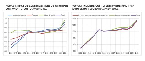 Grafico comparativo dei costi di gestione tra benzina, ibrido ed elettrico