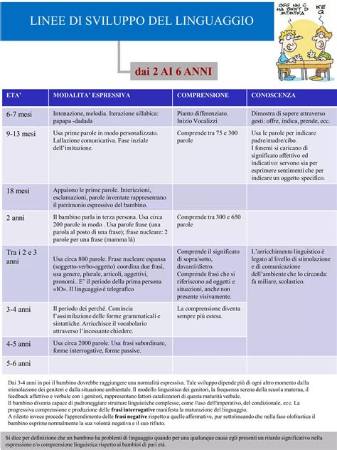Schema di apprendimento linguistico con audio parallelo
