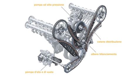 Schema di un motore TDI