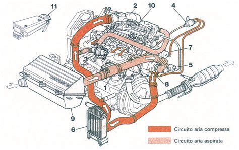 Schema di un motore turbodiesel con sistema di aspirazione e intercooler