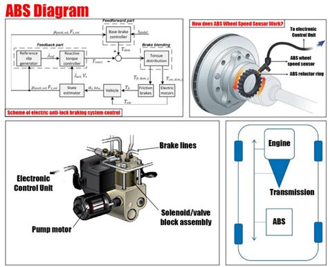 Diagramma sistema ABS con EBD
