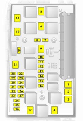 Schema elettrico Zafira A - scatola fusibili