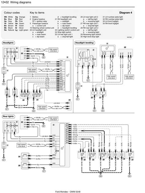 Schema motorizzazioni Ford Kuga