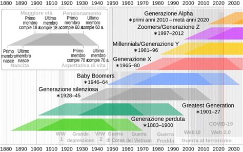 Linea temporale delle generazioni di Volkswagen Polo