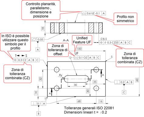 Schema di un meccanismo alzacristalli manuale