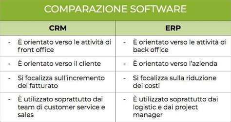 Diagramma che illustra le differenze chiave tra hotel e motel