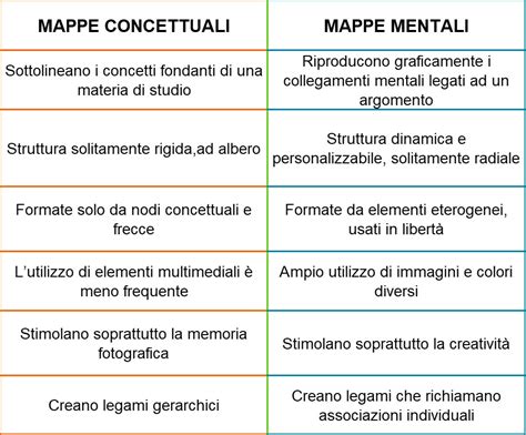 Mappa concettuale che evidenzia le differenze tra hotel e motel