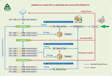 Esempi di personalizzazione Caddy Collection