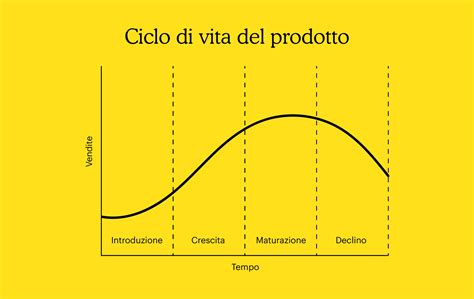 Ciclo di vita sostenibile del prodotto automotive