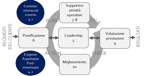 Schema di un sistema di gestione flotta integrato