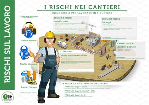 Infografica sui rischi e benefici della PET-CT