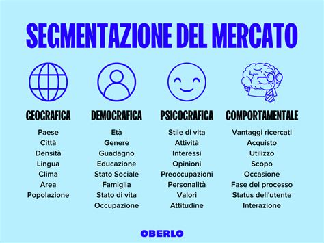 Segmentazione del mercato automobilistico europeo per tipologia di veicolo