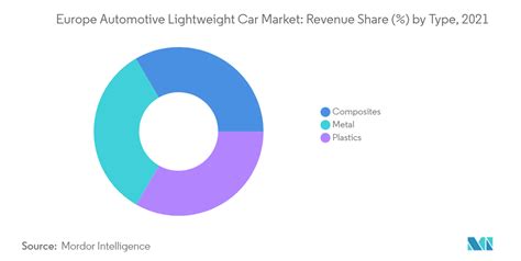 Mappa del mercato automobilistico europeo con i principali attori