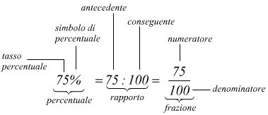 Infografica che illustra il calcolo della variazione percentuale del diametro dello pneumatico