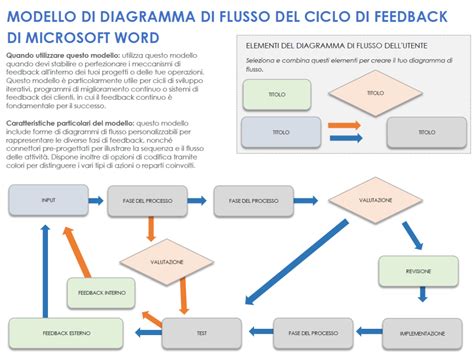 Diagramma flusso clienti e feedback