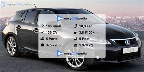 Grafico comparativo dei consumi tra Lexus CT 200h, benzina e diesel