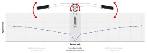Infografica sul funzionamento dello stabilizzatore di catena