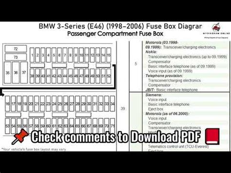 Motori BMW Serie 3 E90 diagramma