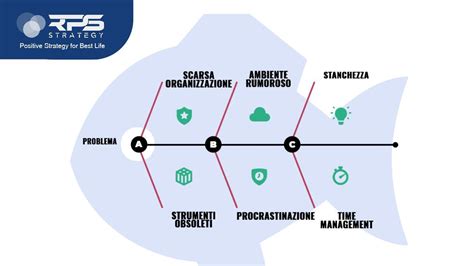 Diagramma che illustra il concetto di