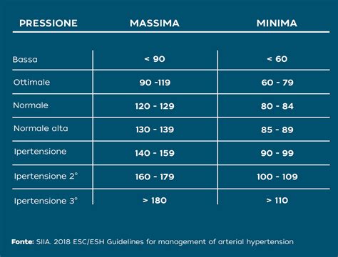 infografica sui pericoli della bassa pressione degli pneumatici