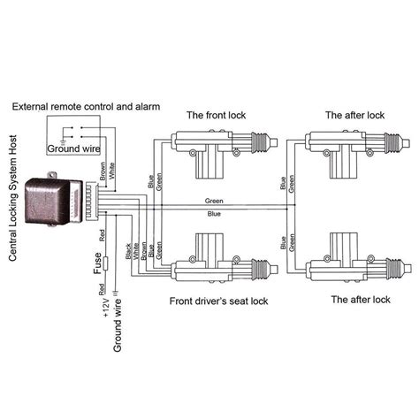 Diagramma del sistema di chiusura centralizzata