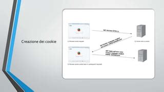 spiegazione dei cookie