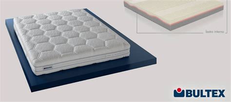 Tabella comparativa di materassi Tempur, Dorelan e Bultex