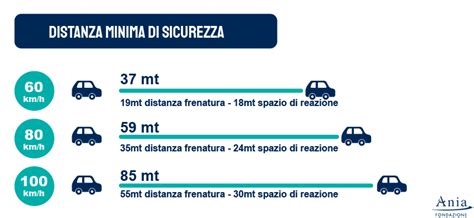 infografica distanze di sicurezza con nebbia
