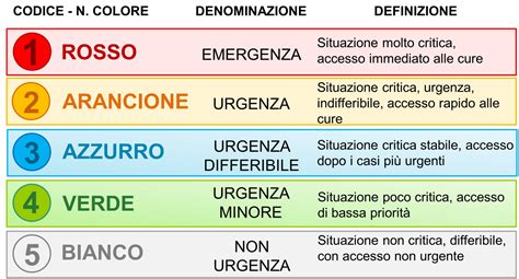Schema di compatibilità dei codici OE per bracci oscillanti
