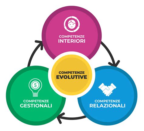 Illustrazione che mostra la sovrapposizione di competenze tecniche e legali nella figura del perito